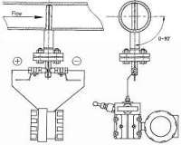 pitobar l inst