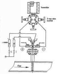 pitobar p inst