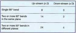 pitobar straight lengths