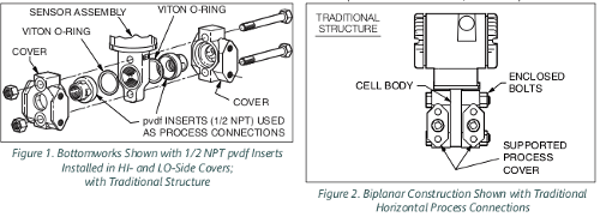 Sensor Assembly