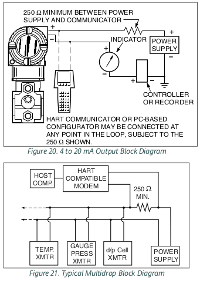 communications