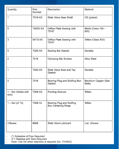 Repairs Chart