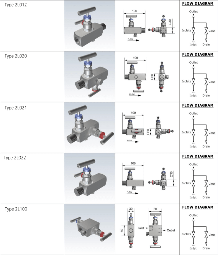 livline2needlevalves2