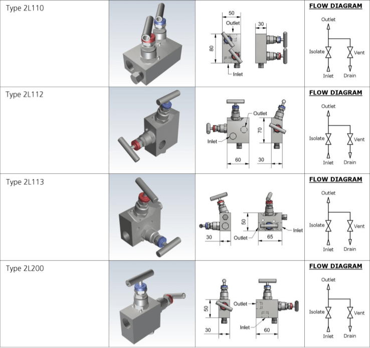 livline2needlevalves3