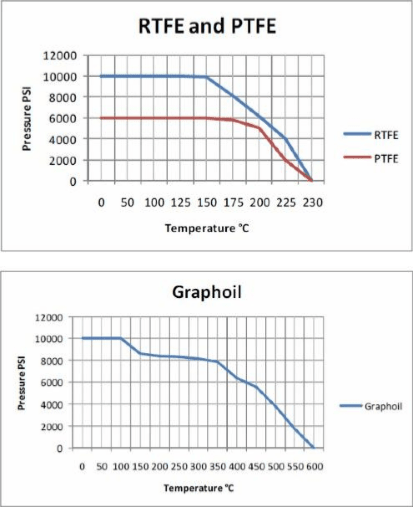 livslimelinemonoflangegraphs